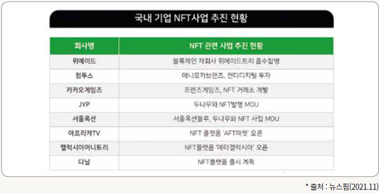 국내 기업 NET사업 추진 현황