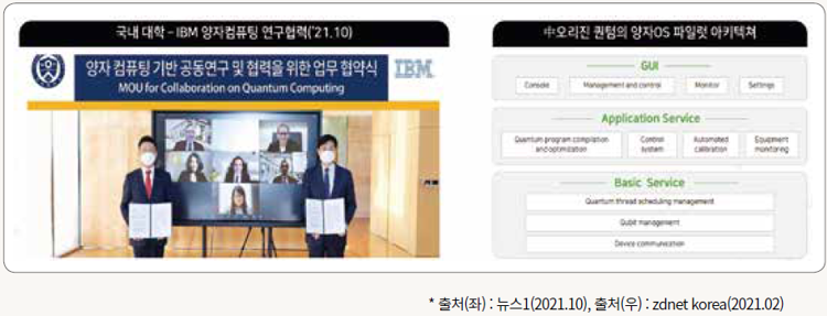 (좌)국내대학 IBM 양자컴퓨팅 연구협력, (우)오리진 퀀텀의 양자OS 파일럿 아키텍쳐