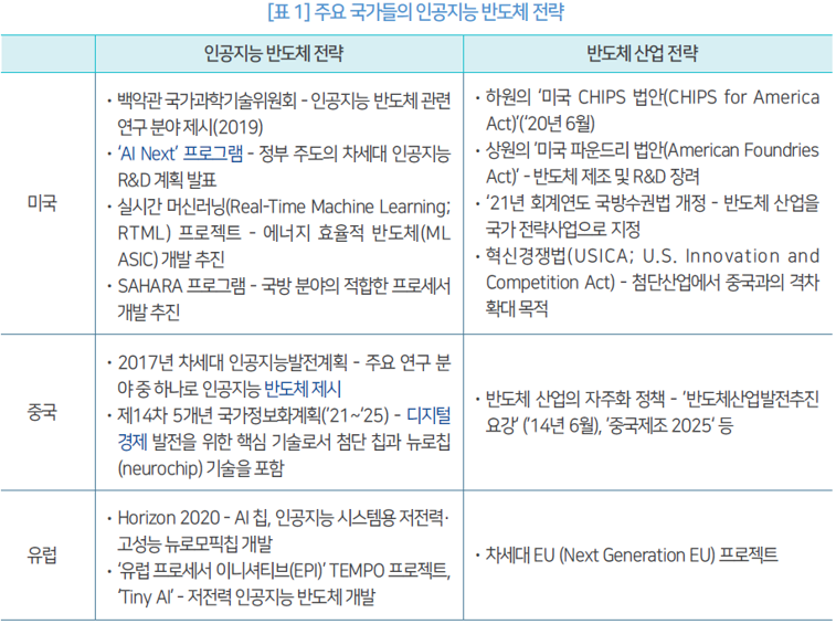 표 1_뉴로모픽 반도체 시장 전망