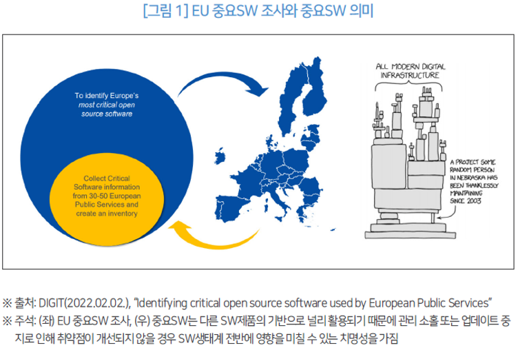 그림 1_EU 중요SW 조사와 중요SW 의미