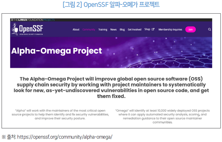 그림 2_OpenSSF 알파-오메가 프로젝트
