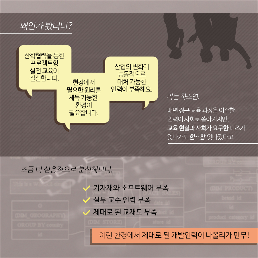 매년 정규 교육 과정을 이수한 인력이 사회로 쏟아지지만, 교육 현실과 사회가 요구한 니즈가 어긋나 있는 현실이다. 조금 더 심층적으로 분석해보니, 기자재와 소프트웨어 부족, 실무 교수 인력 부족, 제대로 된 교재 부족 등 이러한 환경에서 제대로 된 개발인력이 나올리가 만무하다.