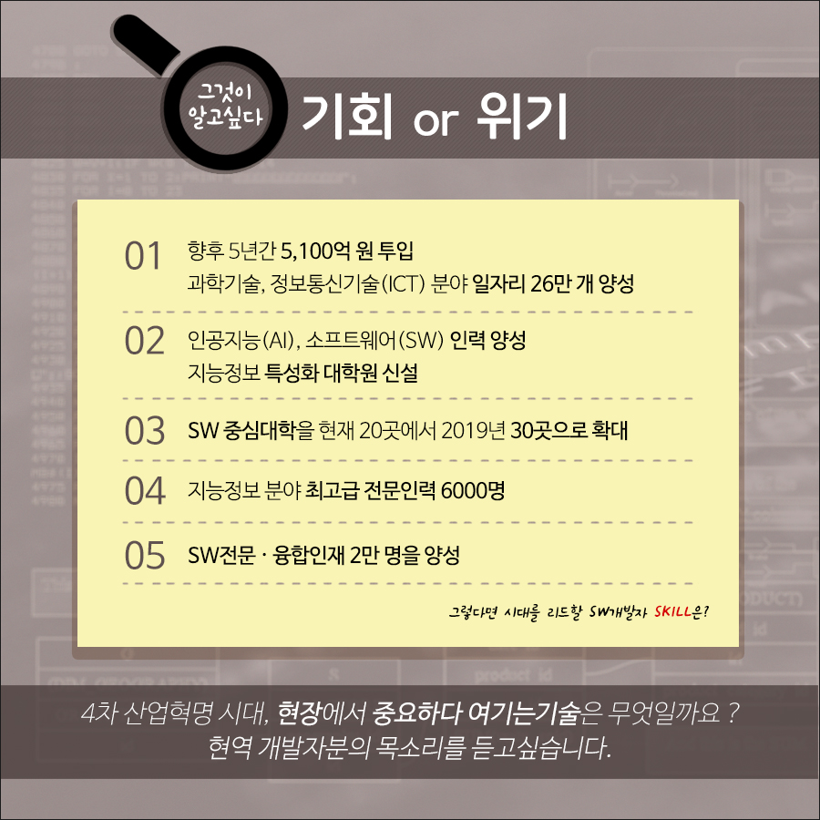 정부는 향후 5년간 5,100억 원을 투입하여 과학기술, 정보통신기술 분야 일자리 26만 개 양성, 지능정보 특성화 대학원 신설, SW중심대학 확대 등 SW개발 인력 집중 양성 계획안을 마련했다. 4차 산업혁명을 이끌 SW개발자의 스킬, 현장에서 중요핟고 생각하는 기술을 알려주세요.