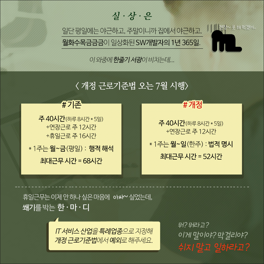 오는 7월 개정된 근로기준법에 따르면 주 40시간 근무, 연장근로는 주12시간을 넘기지 못한다. 하지만, 