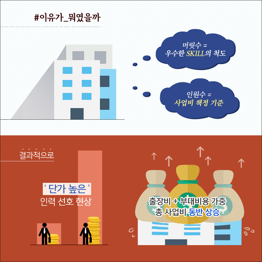 기술자를 명시한 이유는, 머릿수가 곧 우수한 기술의 척도였기 때문이고, 이것은 인원수는 사업비 책정 기준이었기 때문이다.