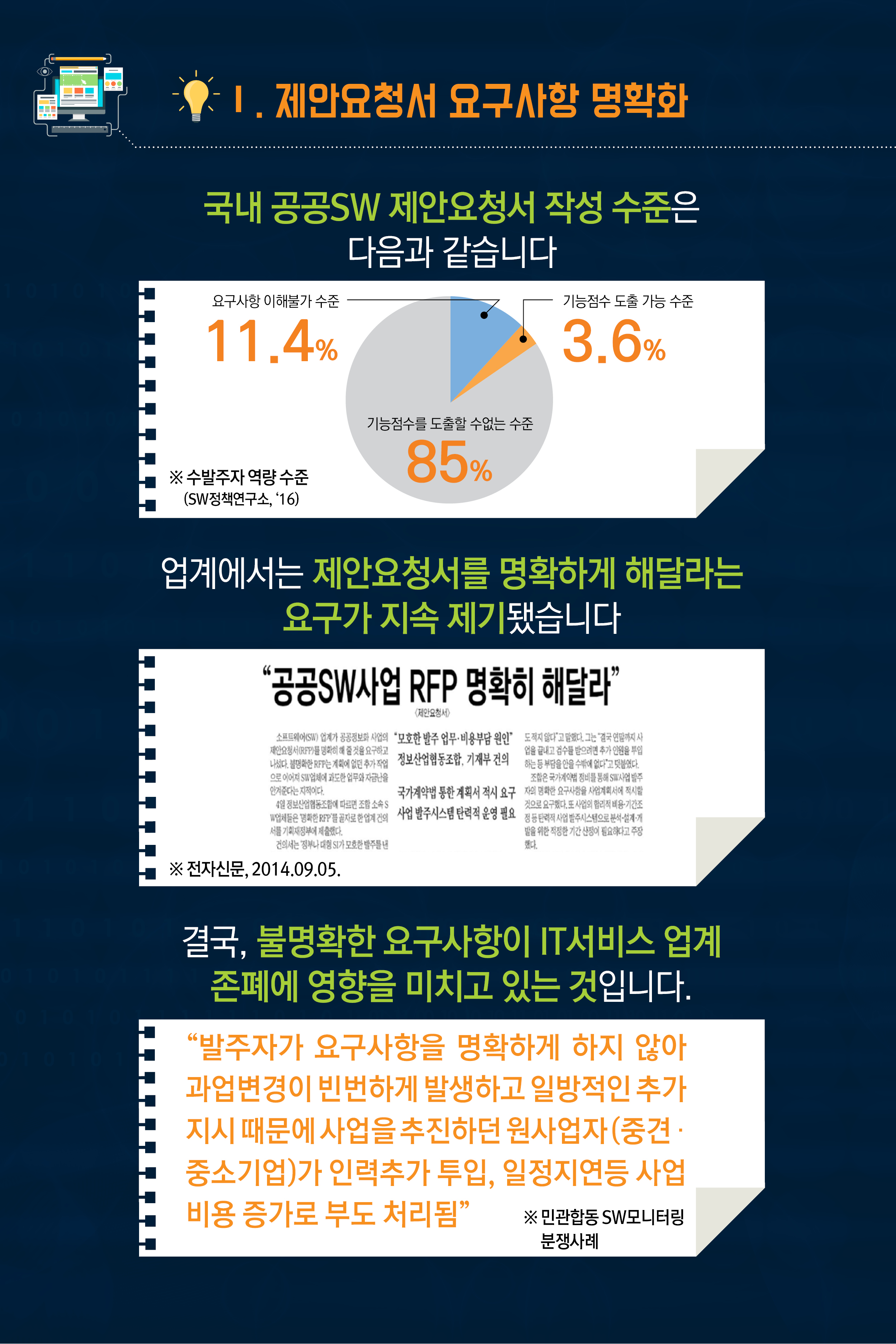 제안요청서 요구사항 명확화,  RFP 사전심사 의무화와 발주기술지원 확대로 실현 가능한가? 그림5