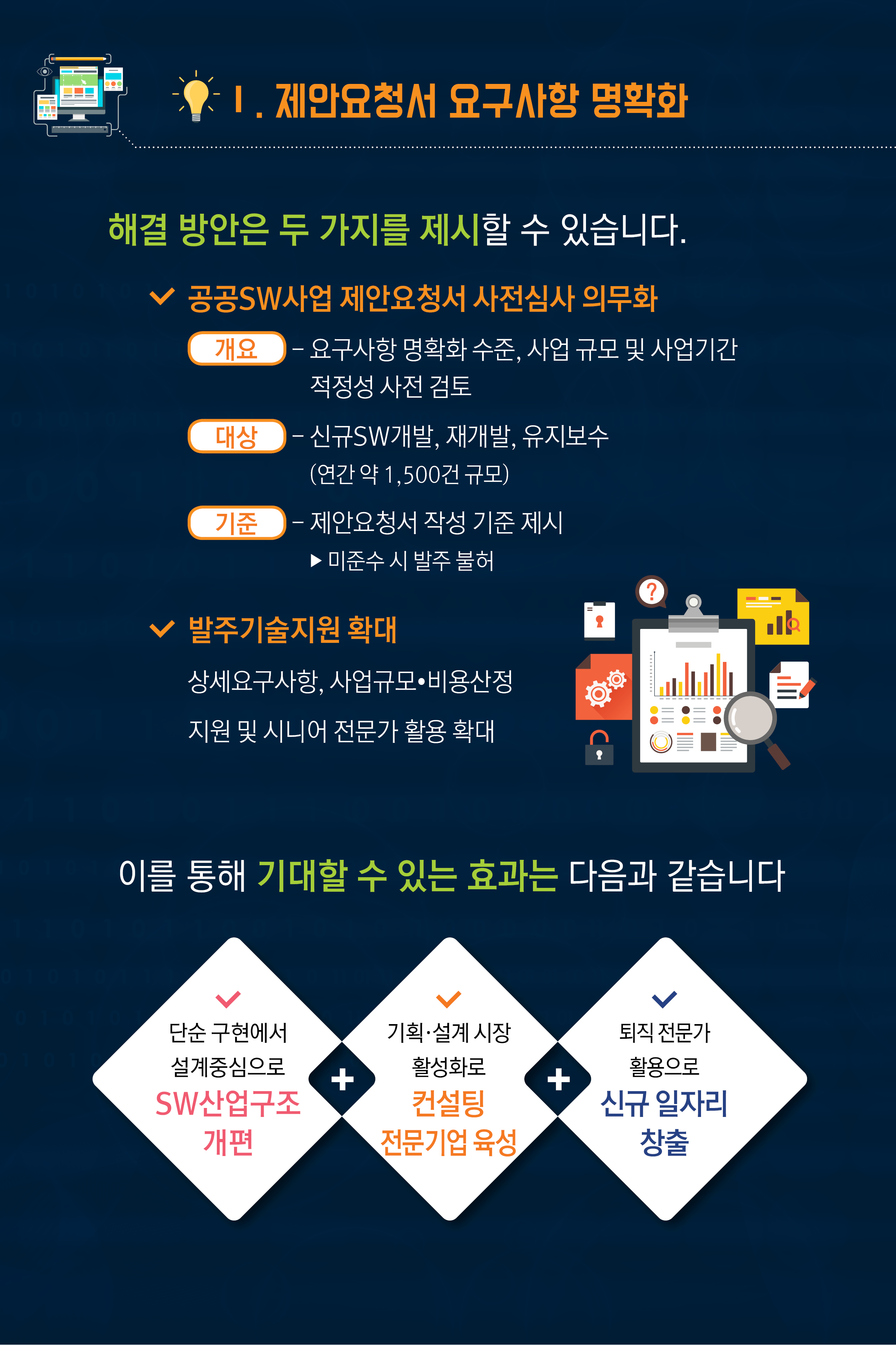 제안요청서 요구사항 명확화,  RFP 사전심사 의무화와 발주기술지원 확대로 실현 가능한가? 그림6