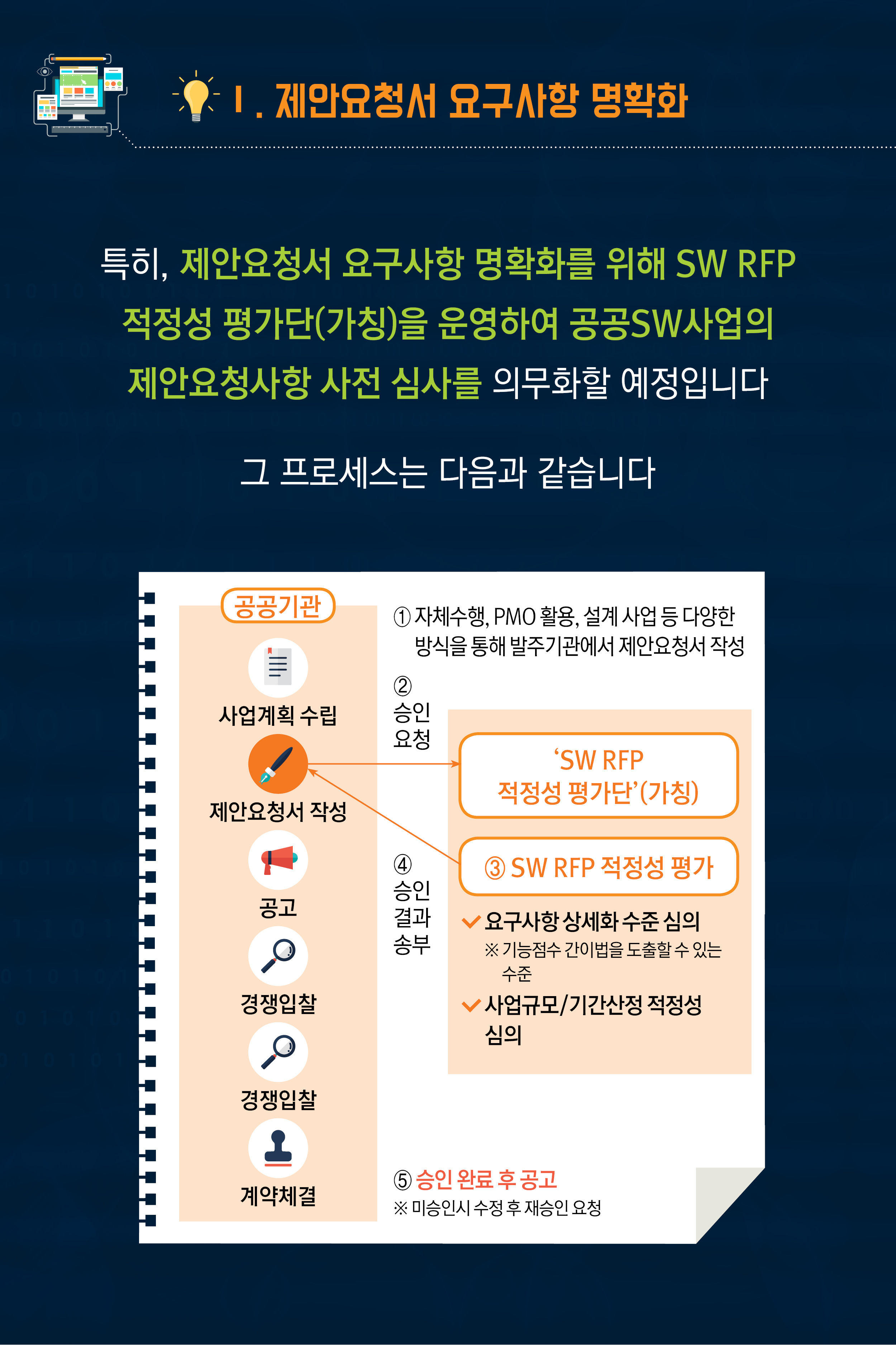 제안요청서 요구사항 명확화,  RFP 사전심사 의무화와 발주기술지원 확대로 실현 가능한가? 그림6