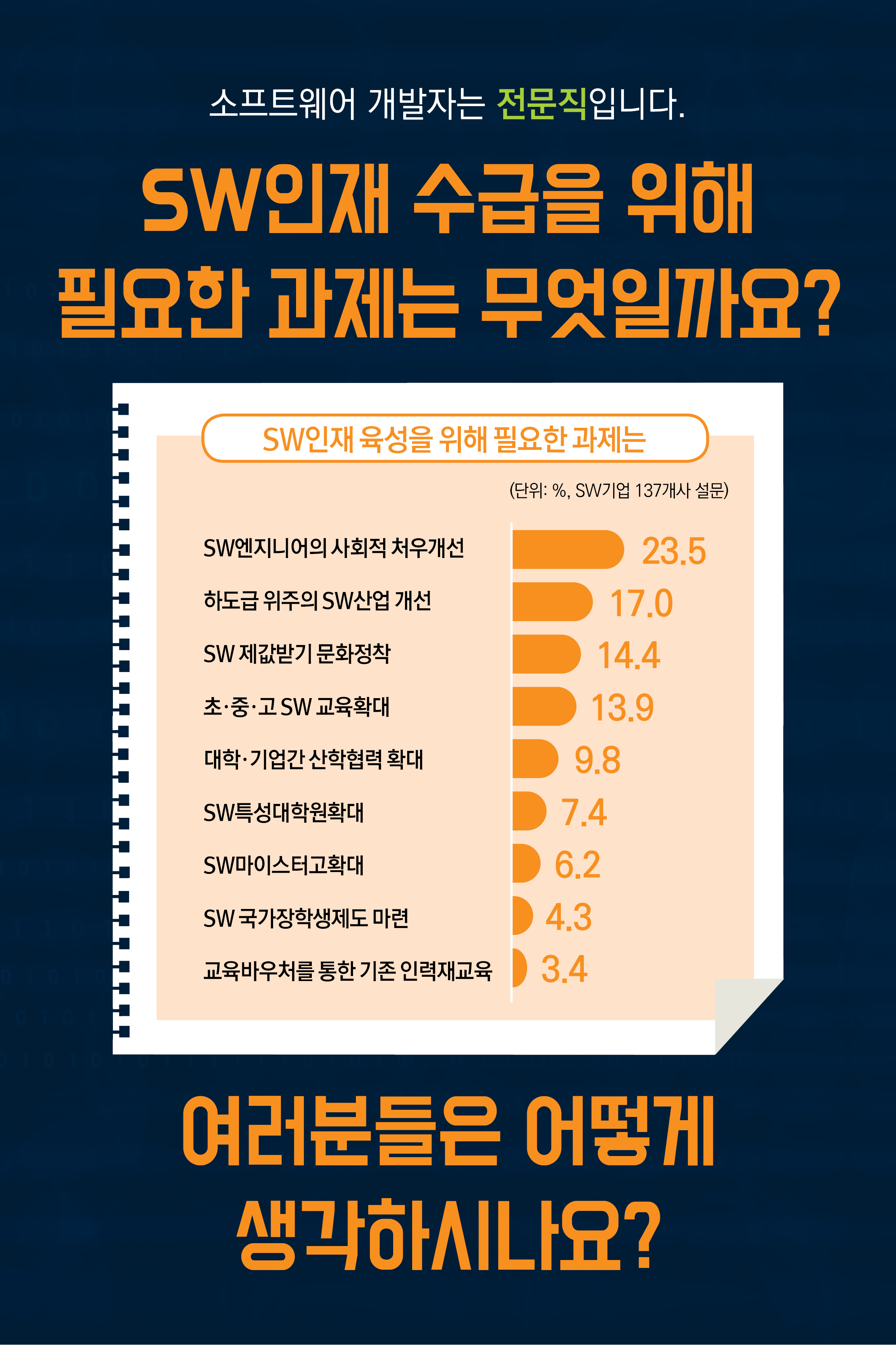 SW인력 부족, 어떻게 해결해야 하는가? 그림2