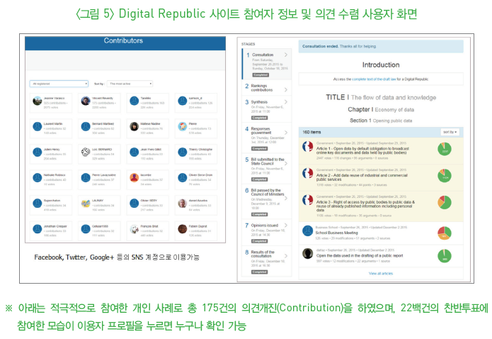 그림 5-Digital Republic 사이트 참여자 정보 및 의견 수렴 사용자 화면