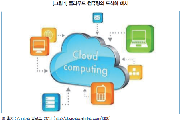 [그림 1] 클라우드 컴퓨팅의 도식화 예시
