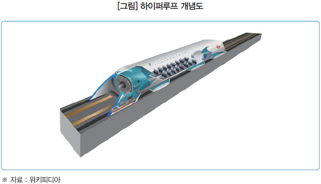 [그림] 하이퍼루프 개념도