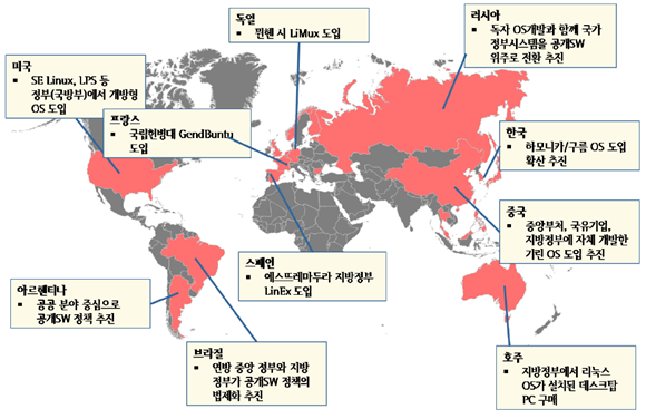 전 세계적으로 아래와 같은 공개 OS 사용 사례가 있음