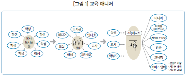 [그림 1] 교육 매니저