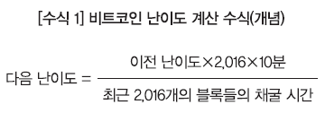 [수식 1] 비트코인 난이도 계산 수식(개념) / 다음 난이도는 (이전 난이도 곱하기 2,016 곱하기 10분)을 최근 2,016개의 블록의 채굴 시간으로 나눈 값