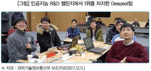 [그림] 인공지능 R&D 챌린지에서 1위를 차지한 Deepest팀 / R&D 챌린지에서 1위를 차지한 Deepest팀원 7명이 카메라를 응시하는 사진