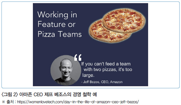 그림 2 아마존 CEO 제프 베조스의 경영 철학 예 / “회의에는 피자 두 판을 함께 먹을 수 있는 인원 정도로 충분하다”는 것이다. 그 이상이 되면 소통의 복잡도가 기하급수적으로 증가해 생산성이 떨어진다는 것이 이유다.