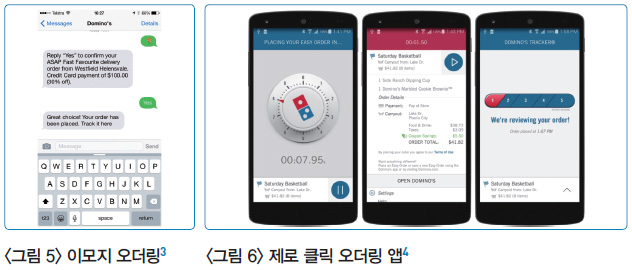 좌_그림 5 이모지 오더링 / 트위터, 페이스북 등 SNS를 통해 피자 모양의 이모티콘(Emoji)를 보내면 바로 피자가 주문되는 화면 이미지 / 그림 6 제로 클릭 오더링 앱 / 앱을 클릭하는 순간 10초가 자동 카운트되고 10초 후에는 사용자가 미리 등록한 피자가 주문되는 화면 이미지
