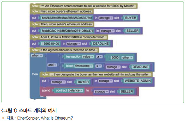 <그림 1> 스마트 계약의 예시