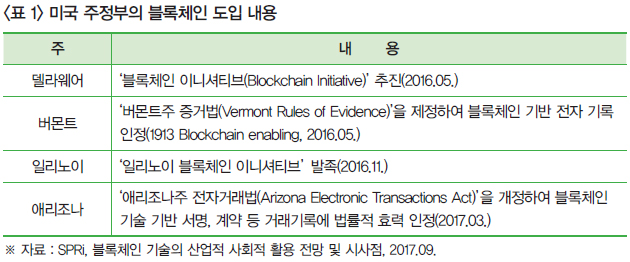 <표 1> 미국 주정부의 블록체인 도입 내용