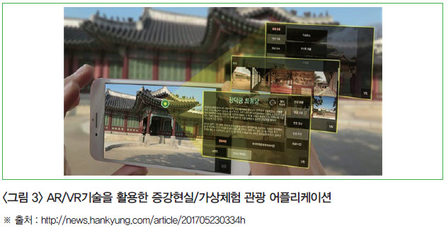 <그림 3> AR/VR기술을 활용한 증강현실/가상체험 관광 어플리케이션 ※ 출처 : http://news.hankyung.com/article/201705230334h