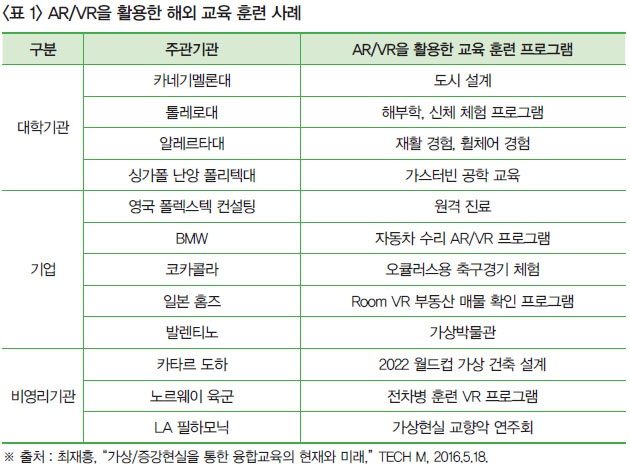 ※ 출처 : 최재흥 ,“가상/증강현실을 통한 융합교육의 현재와 미래,”TECH M, 2016.5.18.