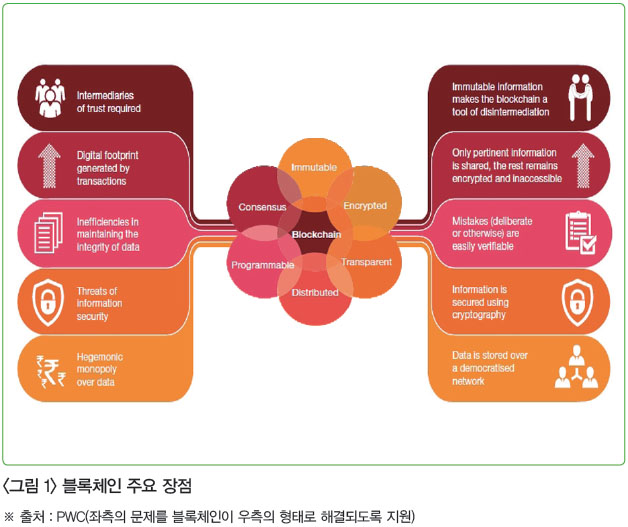 <그림 1> 블록체인 주요 장점