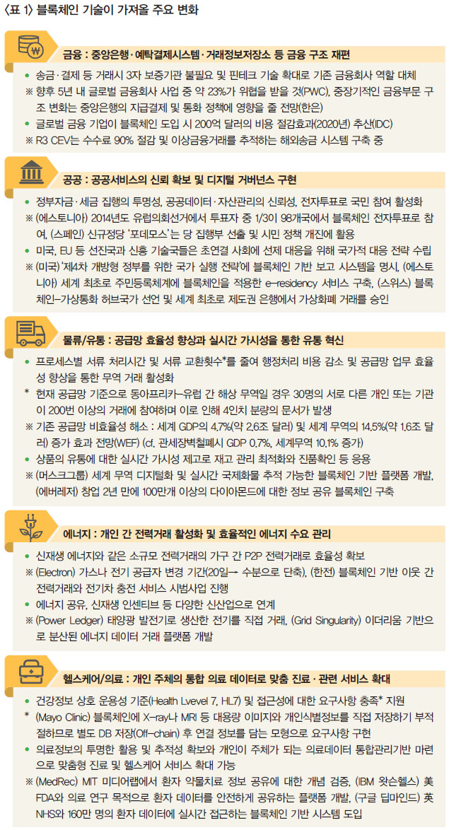 <표 1> 블록체인 기술이 가져올 주요 변화