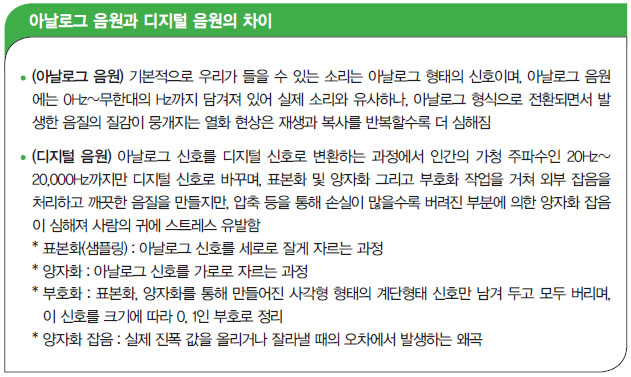 아날로그 음원과 디지털 음원의 차이