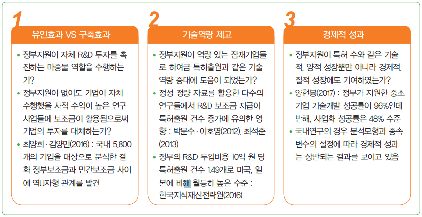 그림 1 정부의 중소벤처기업 R&D 지원 효과관련 주요쟁점 사항