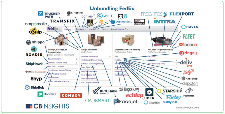그림 2 Fedex와 유사한 서비스를 제공하는 스타트업