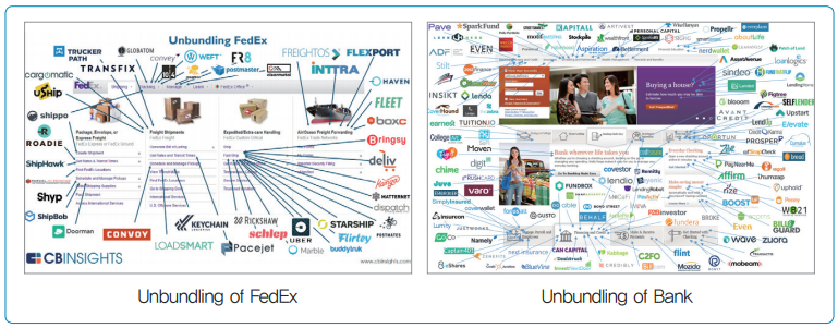 그림 3 Digital unbundling의 사례(FedEx, Internet Bank)