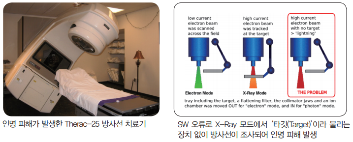 그림 Therac-25 사고