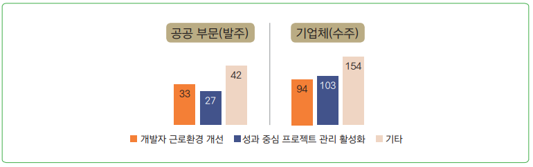 그림 4 기대 효과 응답