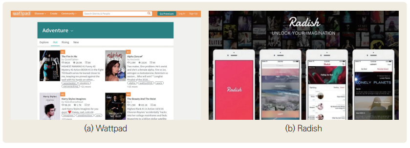 그림 1 영미권 대표 웹소설 플랫폼
