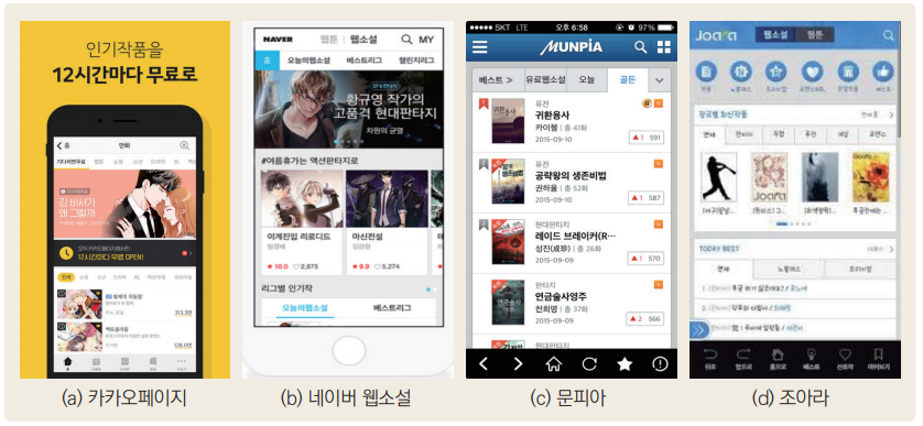 그림 2 한국 웹소설 플랫폼 4종