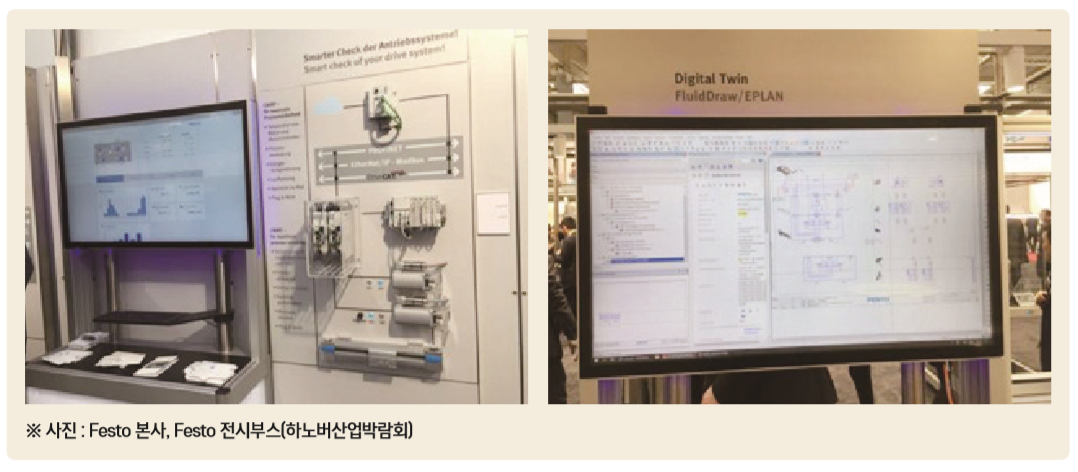 그림 5  Festo의 클라우드 연동 디지털 트윈
