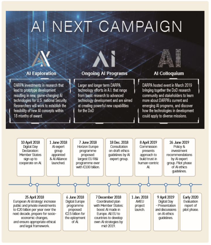 그림 2 미국 DARPA AI Next 캠페인