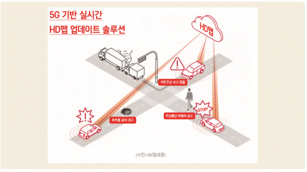 그림 7 SK텔레콤 5G 기반 HD맵 솔루션