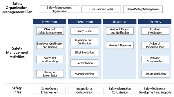 Software Safety Management Framework Proposal