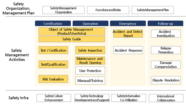 Enhanced Software Safety Management Framework