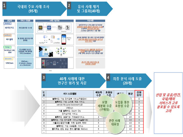 평가를 위한 USECASE 선정 과정