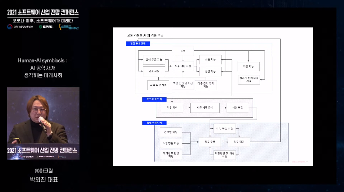 2021 소프트웨어 산업 전망 컨퍼런스(결과) 3