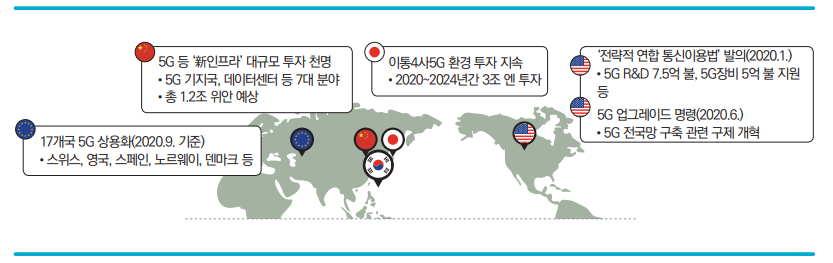 그림 12 5G 상용화·확산을 위한 주요국 투자 동향