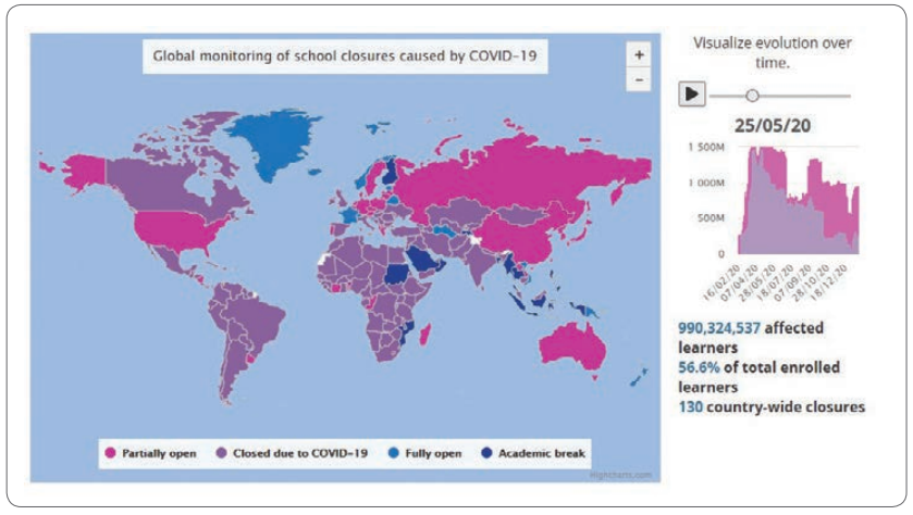 COVID-19 Impact on Education