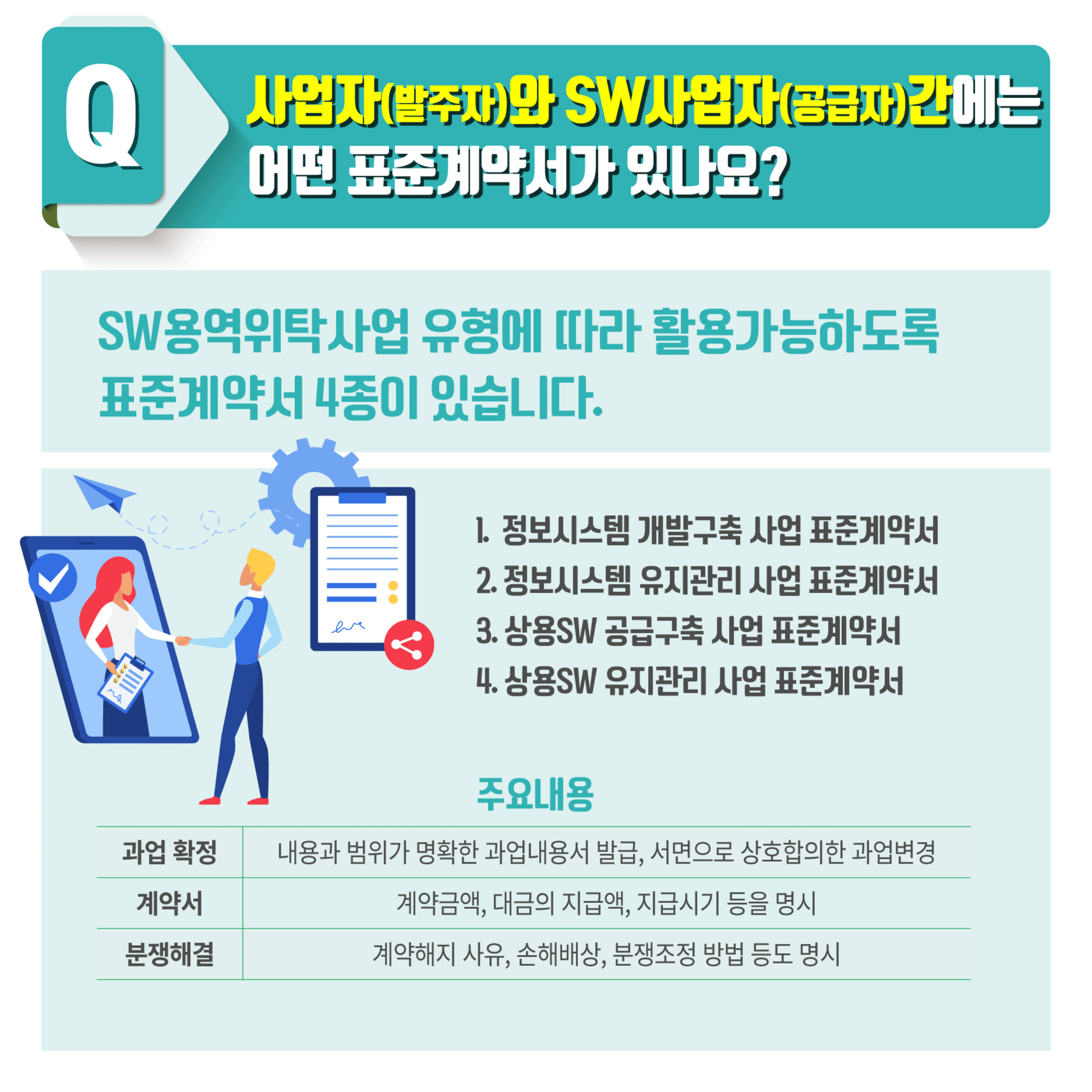 사업자(발주자)와 SW사업자(공급자)간 표준계약서 4종(자세한 내용은 아래를 참고)