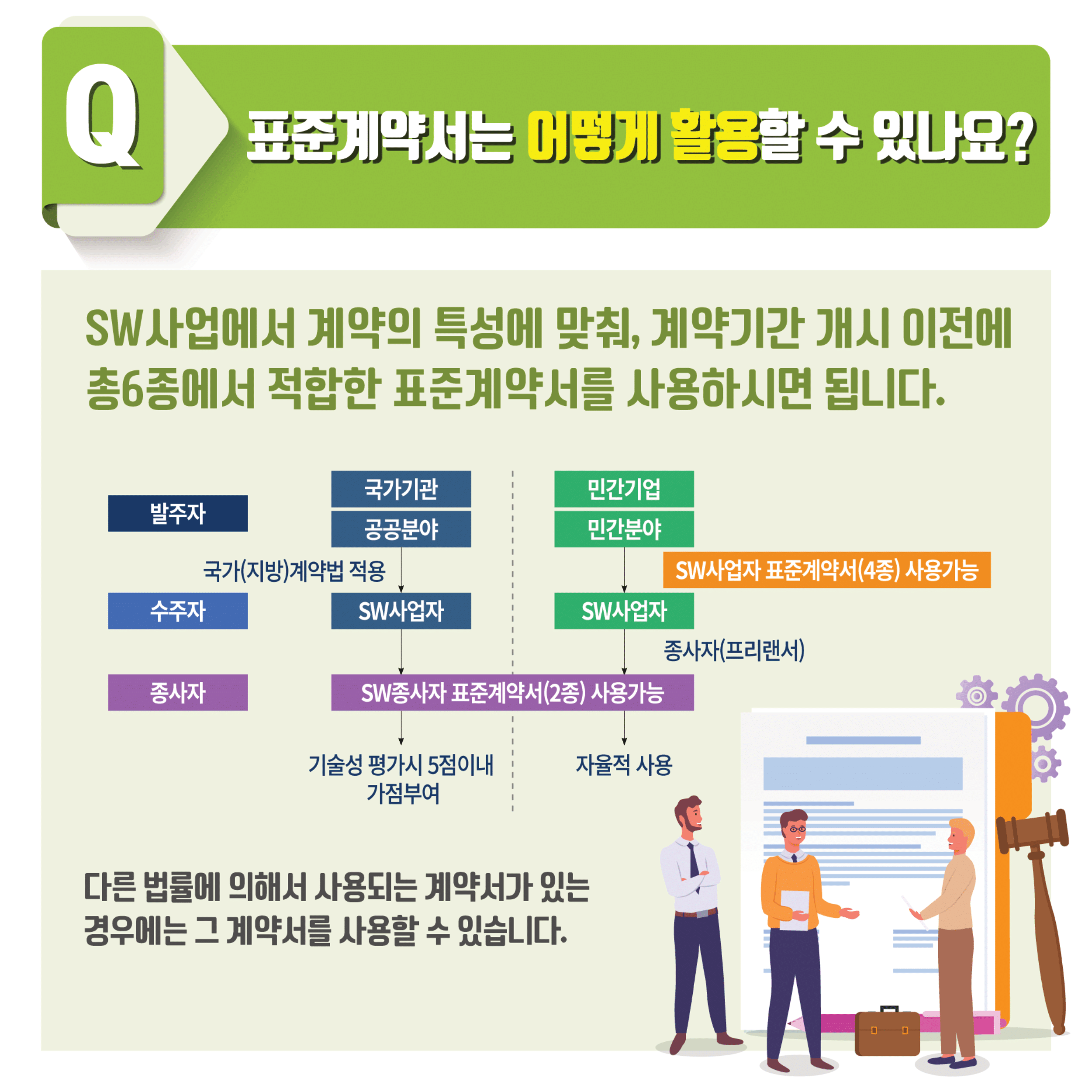 표준계약서 활용 방법(자세한 내용은 아래를 참고)