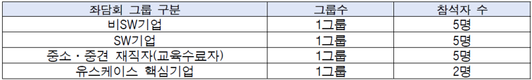 Scope Normative References Definitions