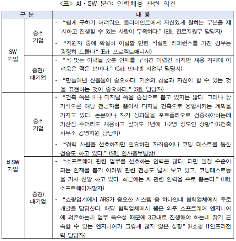 Scope Normative References Definitions