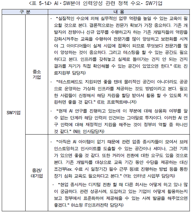 Scope Normative References Definitions